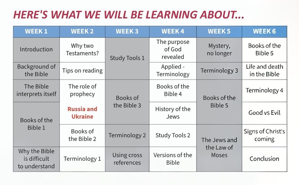 Six-week seminar schedule for Learn to Read the Bible, listing the topics covered in weeks 1 to 6.